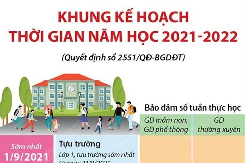 [Infographics] Khung kế hoạch thời gian năm học 2021-2022