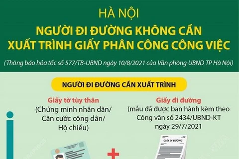 [Infographics] Quy định mới về Giấy đi đường của Hà Nội từ 10/8