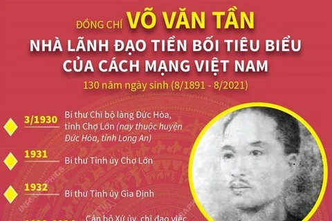 Võ Văn Tần - Nhà lãnh đạo tiền bối tiêu biểu của cách mạng Việt Nam