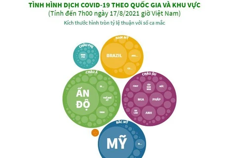 [Infographics] Tình hình dịch COVID-19 theo quốc gia và khu vực