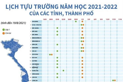 [Infographics] Lịch tựu trường năm học 2021-2022 của các tỉnh, thành
