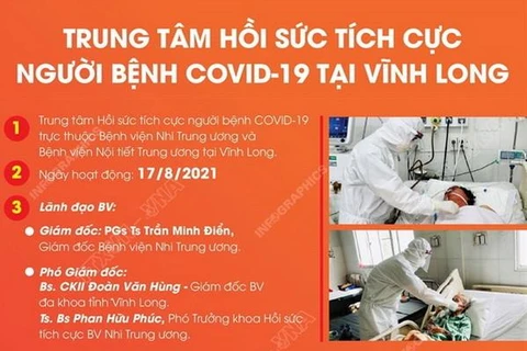 Các trung tâm hồi sức tích cực bệnh nhân COVID-19 ở các tỉnh phía Nam