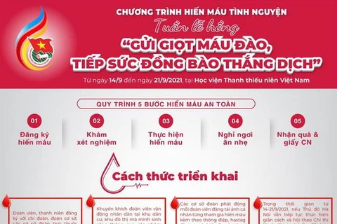 Tuần lễ hồng “Gửi giọt máu đào-Tiếp sức đồng bào thắng dịch”