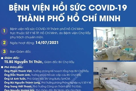 [Infographics] Bệnh viện hồi sức COVID-19 Thành phố Hồ Chí Minh