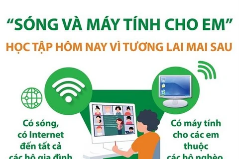 “Sóng và máy tính cho em” - Học tập hôm nay vì tương lai mai sau