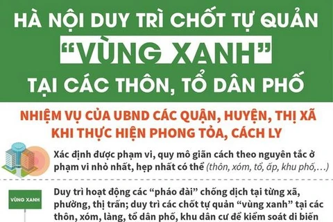 [Infographics] Hà Nội duy trì các chốt tự quản “vùng xanh” 