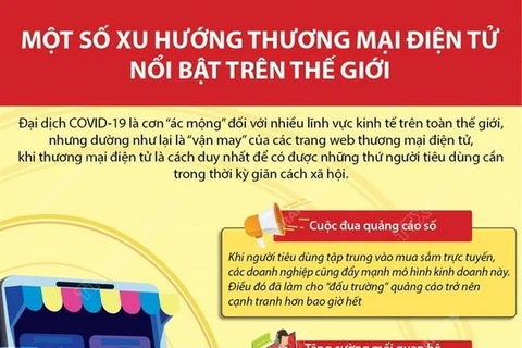 [Infographics] Một số xu hướng thương mại điện tử nổi bật thế giới