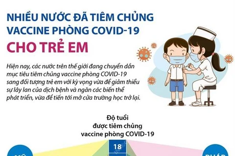 [Infographics] Nhiều nước tiêm vaccine phòng COVID-19 cho trẻ em