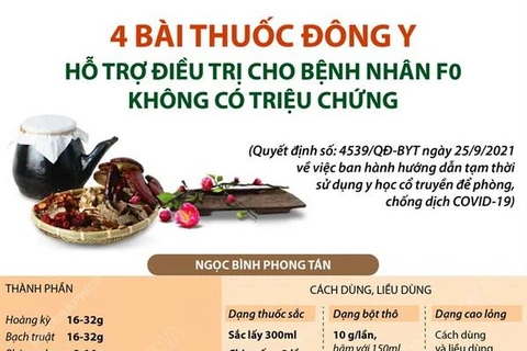 4 bài thuốc đông y hỗ trợ điều trị cho bệnh nhân F0 không triệu chứng