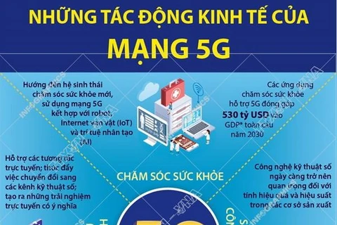 [Infographics] Những tác động về mặt kinh tế của mạng 5G