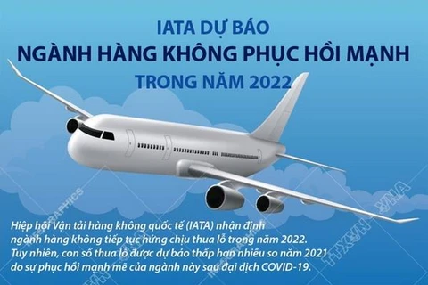 [Infographics] IATA dự báo ngành hàng không phục hồi mạnh năm 2022