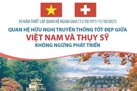 [Infographics] Quan hệ Việt Nam và Thụy Sĩ không ngừng phát triển