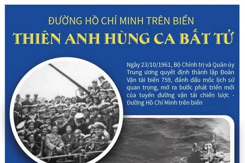 [Infographics] Đường Hồ Chí Minh trên biển - Thiên anh hùng ca bất tử