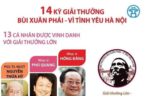 [Infographics] 14 kỳ giải thưởng Bùi Xuân Phái - Vì tình yêu Hà Nội