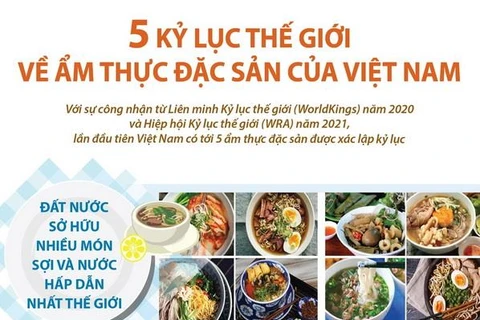 [Infographics] 5 kỷ lục thế giới về ẩm thực đặc sản của Việt Nam