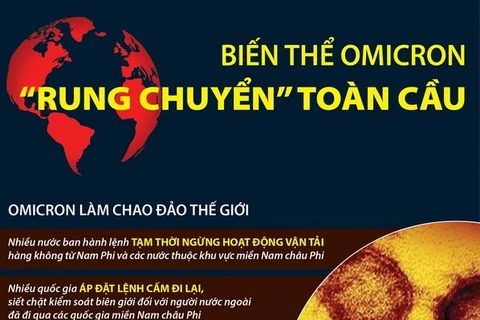 [Infographics] Biến thể Omicron làm “rung chuyển” toàn cầu