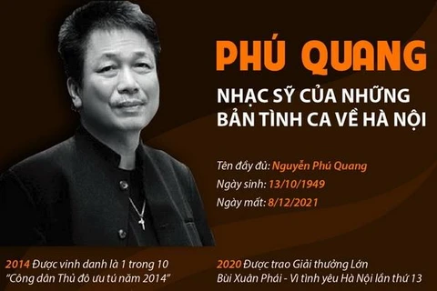 [Infographics] Phú Quang - nhạc sỹ của những bản tình ca về Hà Nội