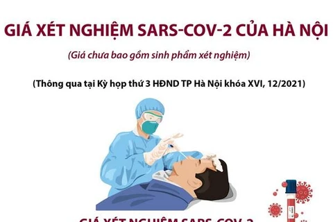 [Infographics] Giá xét nghiệm SARS-CoV-2 của thành phố Hà Nội