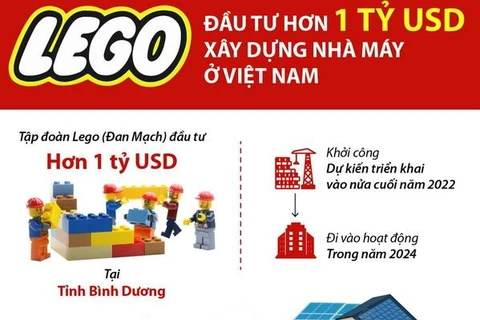 Tập đoàn LEGO đầu tư hơn 1 tỷ USD xây dựng nhà máy ở Việt Nam