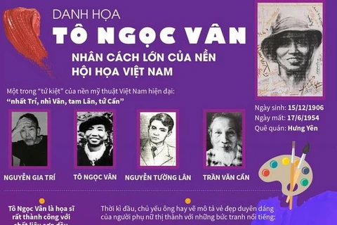 Danh họa Tô Ngọc Vân: Nhân cách lớn của nền hội họa Việt Nam
