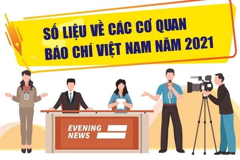 [Infographics] Số liệu về các cơ quan báo chí Việt Nam năm 2021
