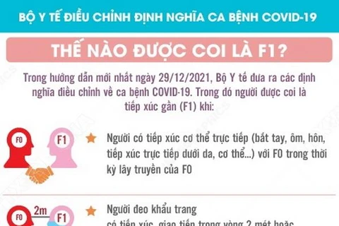 [Infographics] Bộ Y tế điều chỉnh định nghĩa ca bệnh COVID-19 là F1