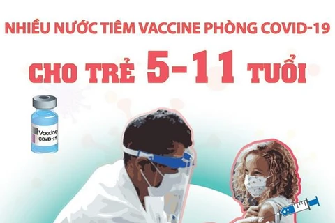 [Infographics] Nhiều nước tiêm vaccine COVID-19 cho trẻ 5-11 tuổi