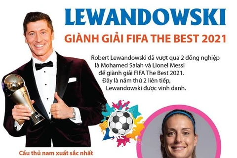 [Infographics] Lewandowski giành giải FIFA The Best năm 2021