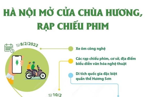 [Infographics] Hà Nội mở cửa Chùa Hương, rạp chiếu phim