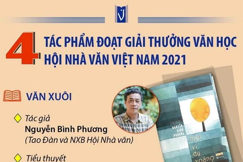 Bốn tác phẩm đoạt Giải thưởng Văn học Hội Nhà văn Việt Nam