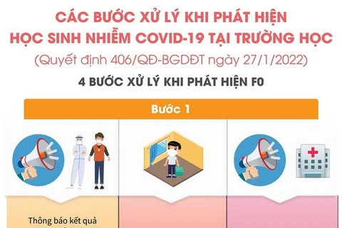 Các bước xử lý khi phát hiện học sinh nhiễm COVID-19 tại trường học