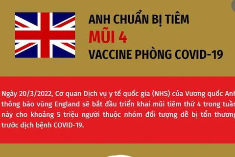 [Infographics] Anh chuẩn bị tiêm mũi 4 vaccine phòng COVID-19