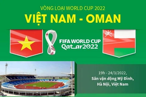 [Infographics] Thông tin trước trận đấu giữa Việt Nam và Oman