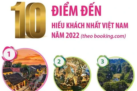 [Infographics] 10 điểm đến hiếu khách nhất Việt Nam năm 2022