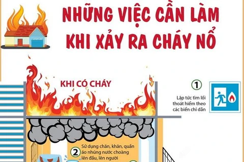 [Infographics] Những việc cần làm khi xảy ra cháy nổ