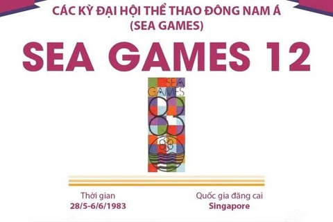 [Infographics] Đại hội Thể thao Đông Nam Á lần thứ 12 - SEA Games 1983