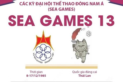[Infographics] Đại hội Thể thao Đông Nam Á lần thứ 13 - SEA Games 1985