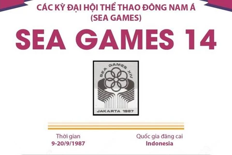 [Infographics] Đại hội Thể thao Đông Nam Á lần thứ 14 - SEA Games 1987