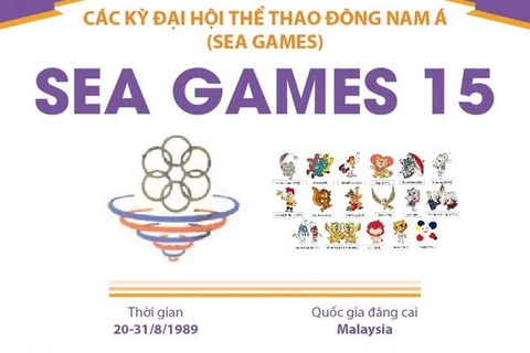[Infographics] Đại hội thể thao Đông Nam Á lần thứ 15 - SEA Games 1989
