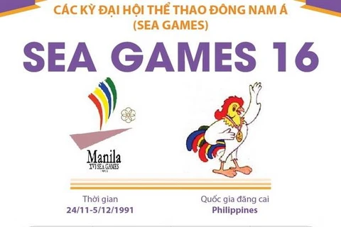 [Infographics] Đại hội thể thao Đông Nam Á lần thứ 16 - SEA Games 1991