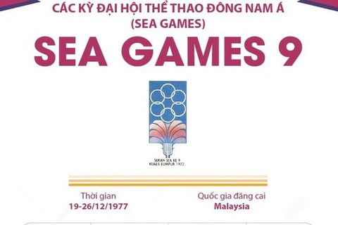 [Infographics] Đại hội Thể thao Đông Nam Á lần thứ 9 - SEA Games 1977