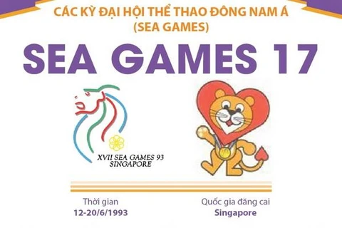 Đại hội thể thao Đông Nam Á lần thứ 17 - SEA Games 1993