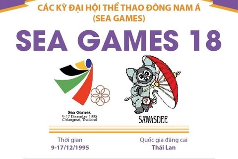 [Infographics] Đại hội thể thao Đông Nam Á lần thứ 18 - SEA Games 1995