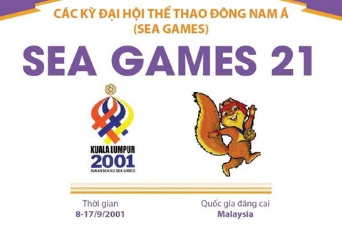 [Infographics] Đại hội thể thao Đông Nam Á lần thứ 21 - SEA Games 2001