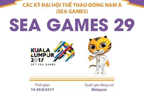 [Infographics] Đại hội thể thao Đông Nam Á lần thứ 29 - SEA Games 2017