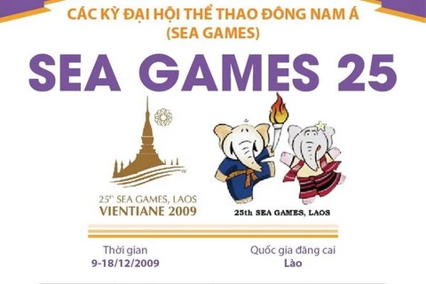 [Infographics] Đại hội thể thao Đông Nam Á lần thứ 25 - SEA Games 2009