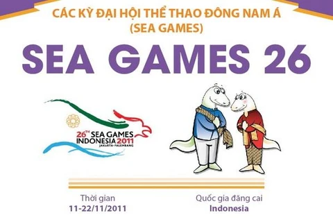 [Infographics] Đại hội thể thao Đông Nam Á lần thứ 26 - SEA Games 2011