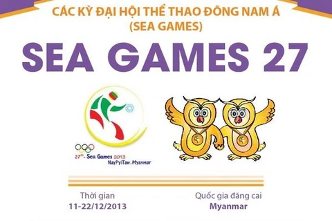 [Infographics] Đại hội thể thao Đông Nam Á lần thứ 27 - SEA Games 2013