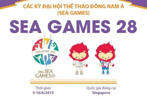 [Infographics] Đại hội thể thao Đông Nam Á lần thứ 28 - SEA Games 2015