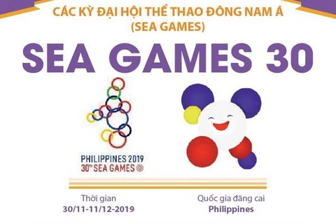 [Infographics] Đại hội thể thao Đông Nam Á lần thứ 30 - SEA Games 2019